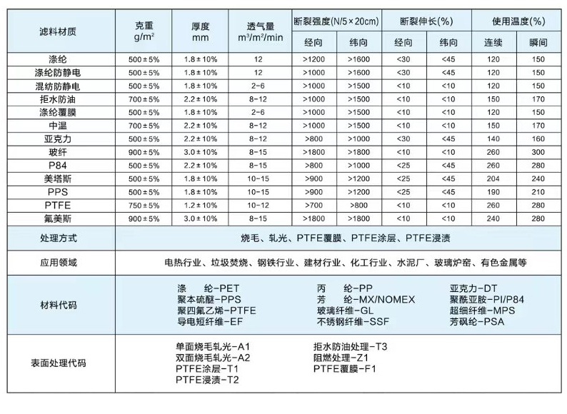 滤袋参数